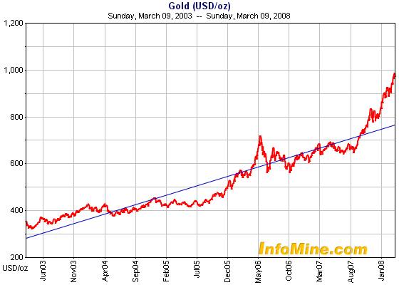 5yrs chart.gif